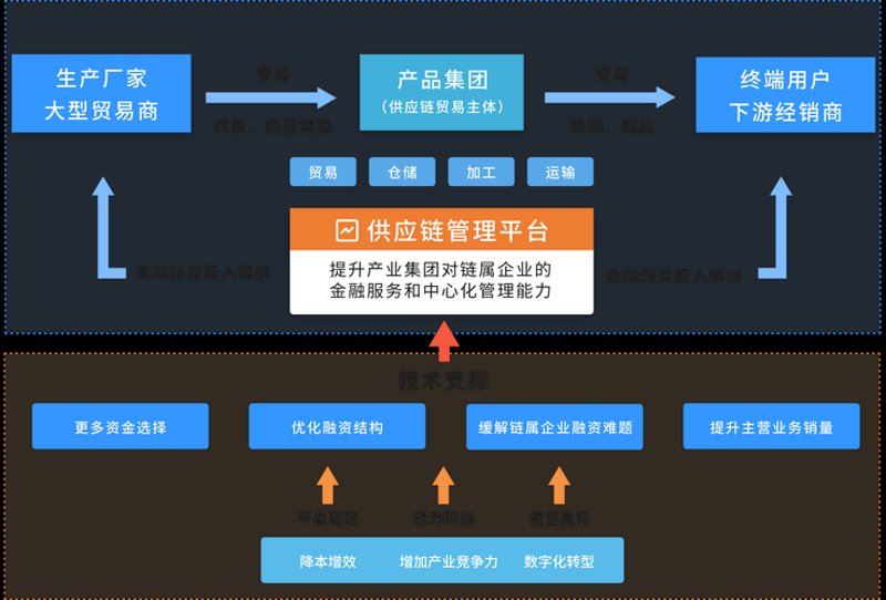 电商物流中的全新变革：仓配一体化