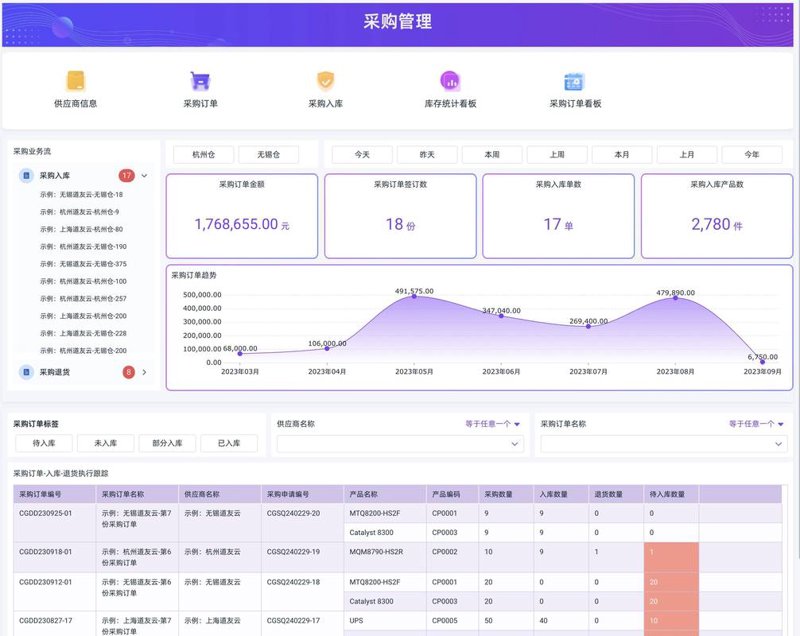 供应链管理系统