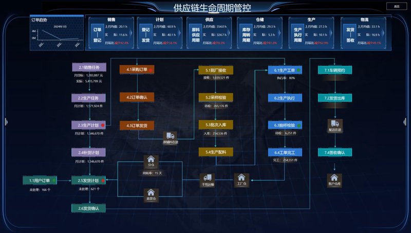 采购管理
